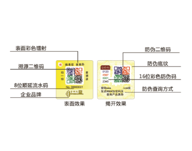 动态彩码防伪标签