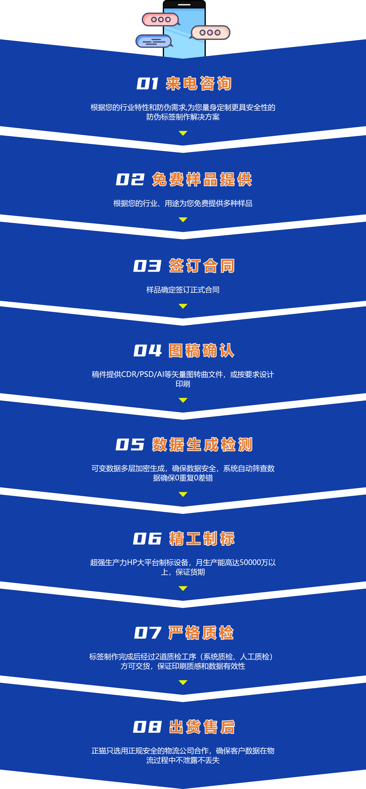 正猫-制标流程